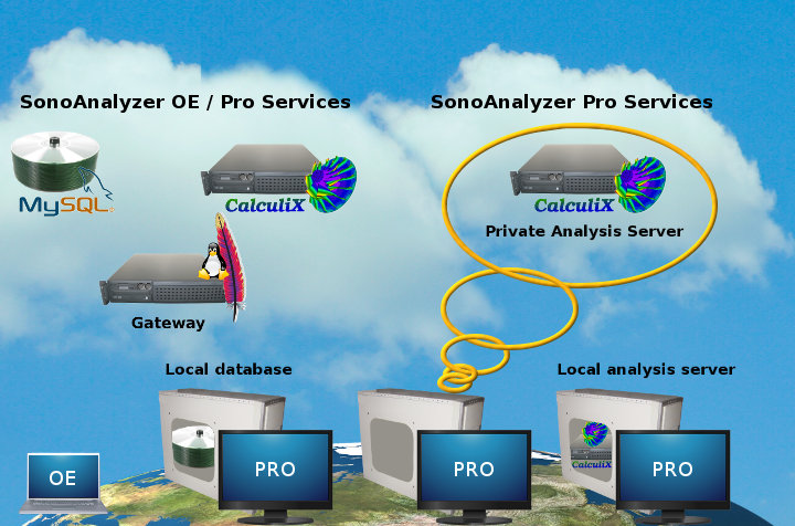 Additional sonotrode analysis methods available on SonoAnalyzer Pro