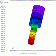 Axial displacement plot showing 5 micron amplitude (10 peak-to-peak) at the input and 20 micron amplitude (40 p-p) at the output. This stepped sonotrode has a 4:1 step-up ratio. (Click to enlarge)